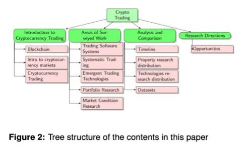 如何在澳门抄底虚拟币投资机会