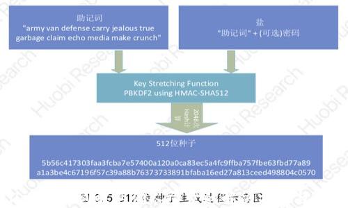 
tpwallet助记词被其他人登录的解决方案与预防措施